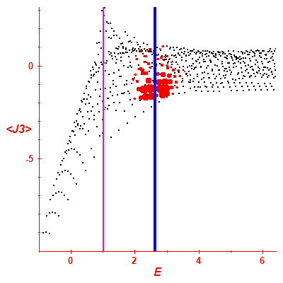 Peres lattice <J3>